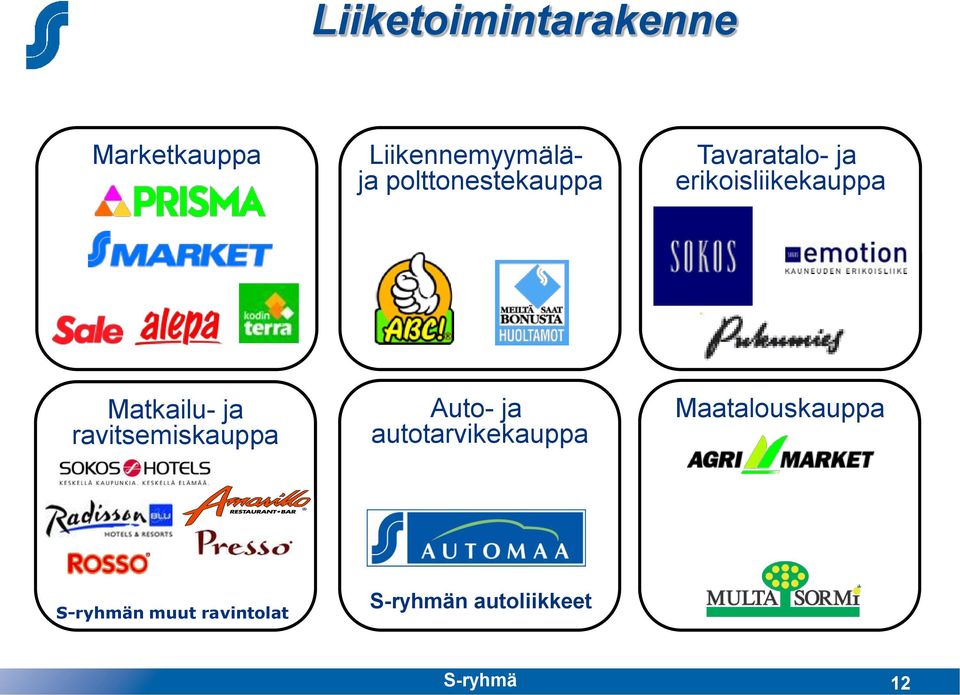 Matkailu- ja ravitsemiskauppa Auto- ja