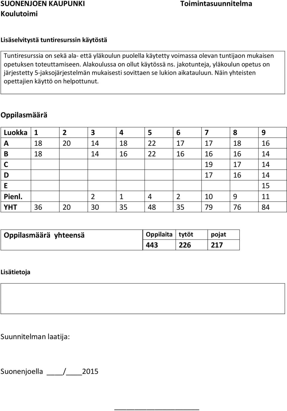 Näin yhteisten opettajien käyttö on helpottunut.