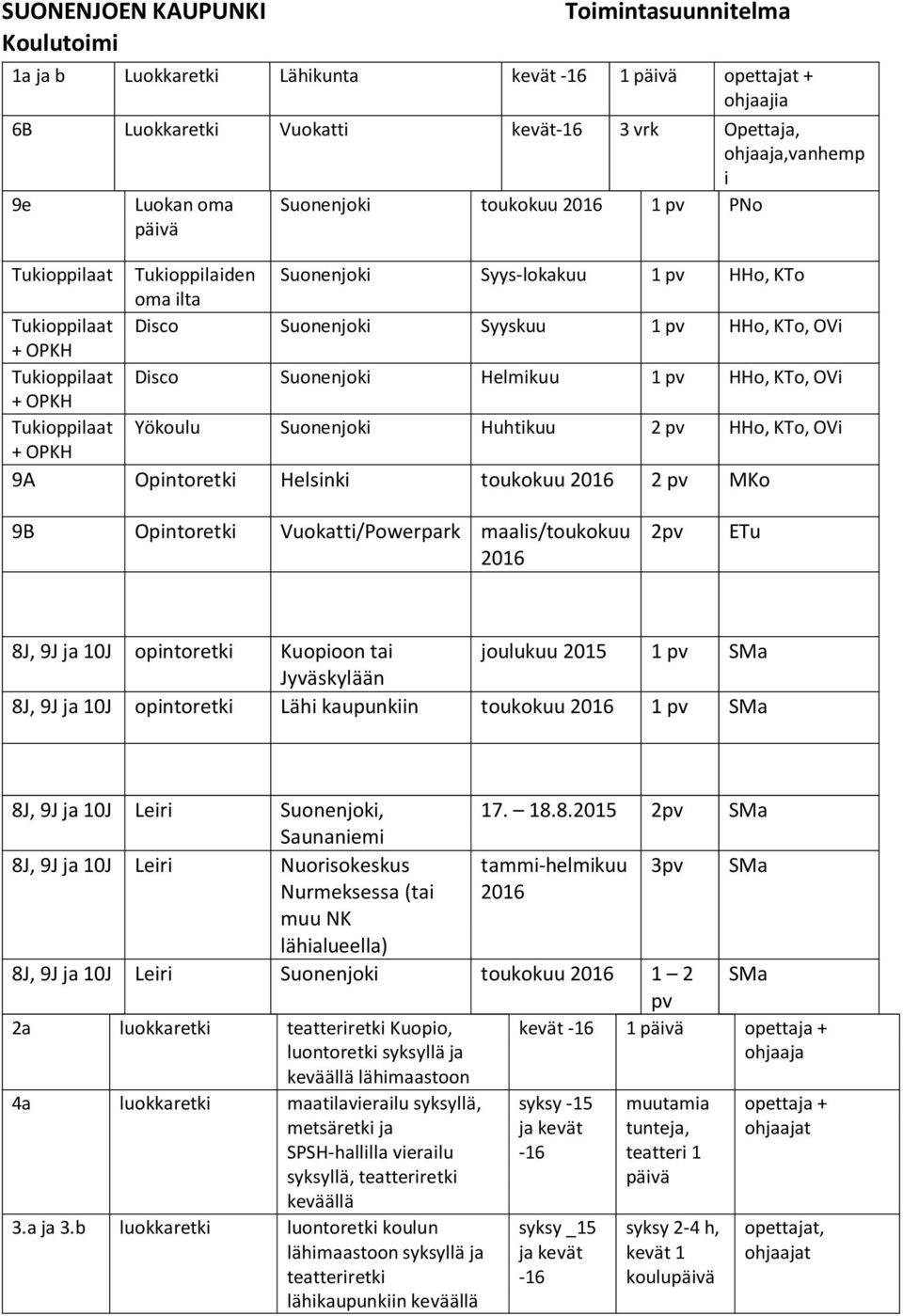 OPKH Tukioppilaat Yökoulu Suonenjoki Huhtikuu 2 pv HHo, KTo, OVi + OPKH 9A Opintoretki Helsinki toukokuu 2016 2 pv MKo 9B Opintoretki Vuokatti/Powerpark maalis/toukokuu 2016 2pv ETu 8J, 9J ja 10J