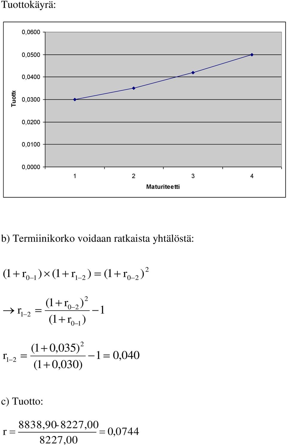 yhtälöstä: ( 1 r 0 1) (1 r1 ) (1 r0 ) (1 r0 (1 r ) ) 1 01 r 1