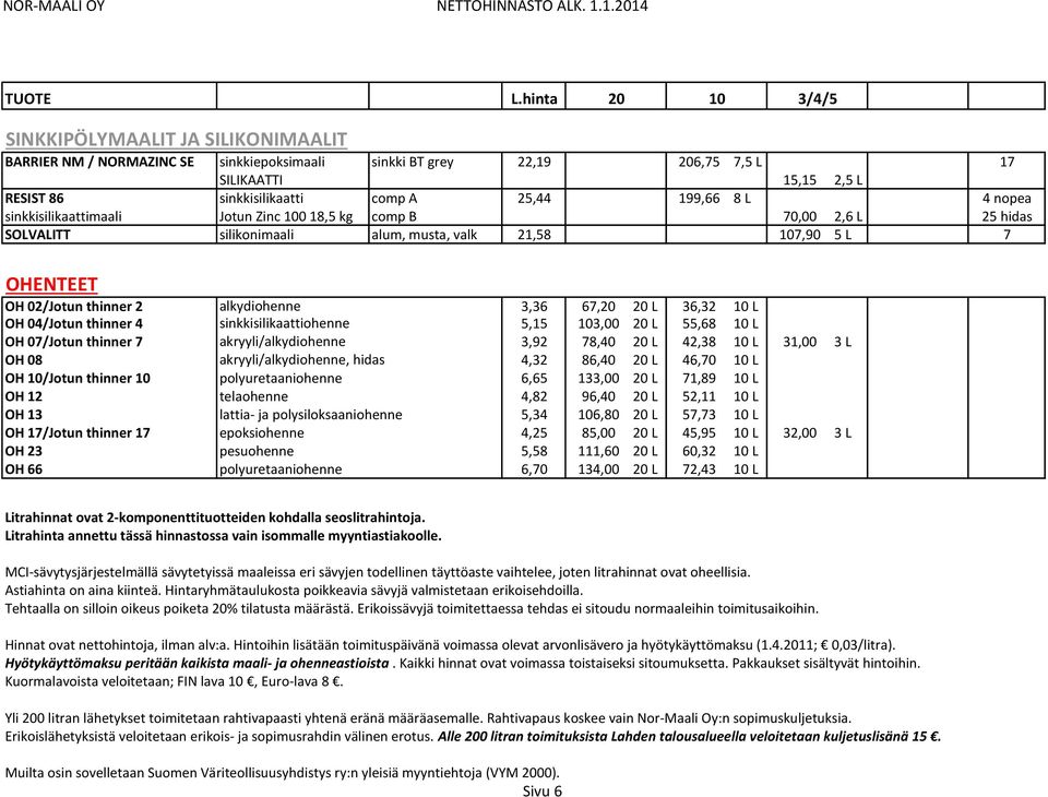 199,66 8 L 4 nopea sinkkisilikaattimaali Jotun Zinc 100 18,5 kg comp B 70,00 2,6 L 25 hidas SOLVALITT silikonimaali alum, musta, valk 21,58 107,90 5 L 7 OHENTEET OH 02/Jotun thinner 2 alkydiohenne