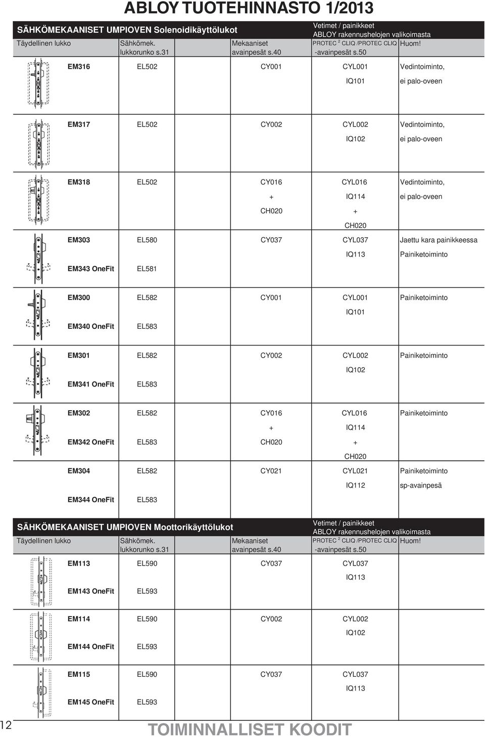 50 EM316 EL502 CY001 CYL001 Vedintoiminto, IQ101 ei palo-oveen EM317 EL502 CY002 CYL002 Vedintoiminto, IQ102 ei palo-oveen EM318 EL502 CY016 CYL016 Vedintoiminto, + IQ114 ei palo-oveen CH020 + CH020