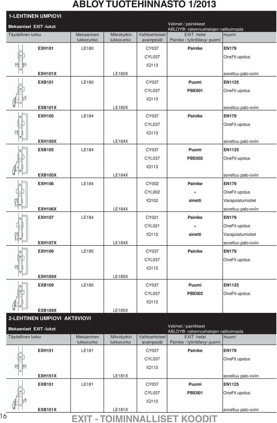 PBE001 OneFit upotus IQ113 EXB101X LE180X soveltuu palo-oviin EXH105 LE184 CY037 Painike EN179 CYL037 OneFit upotus IQ113 EXH105X LE184X soveltuu palo-oviin EXB105 LE184 CY037 Puomi EN1125 CYL037