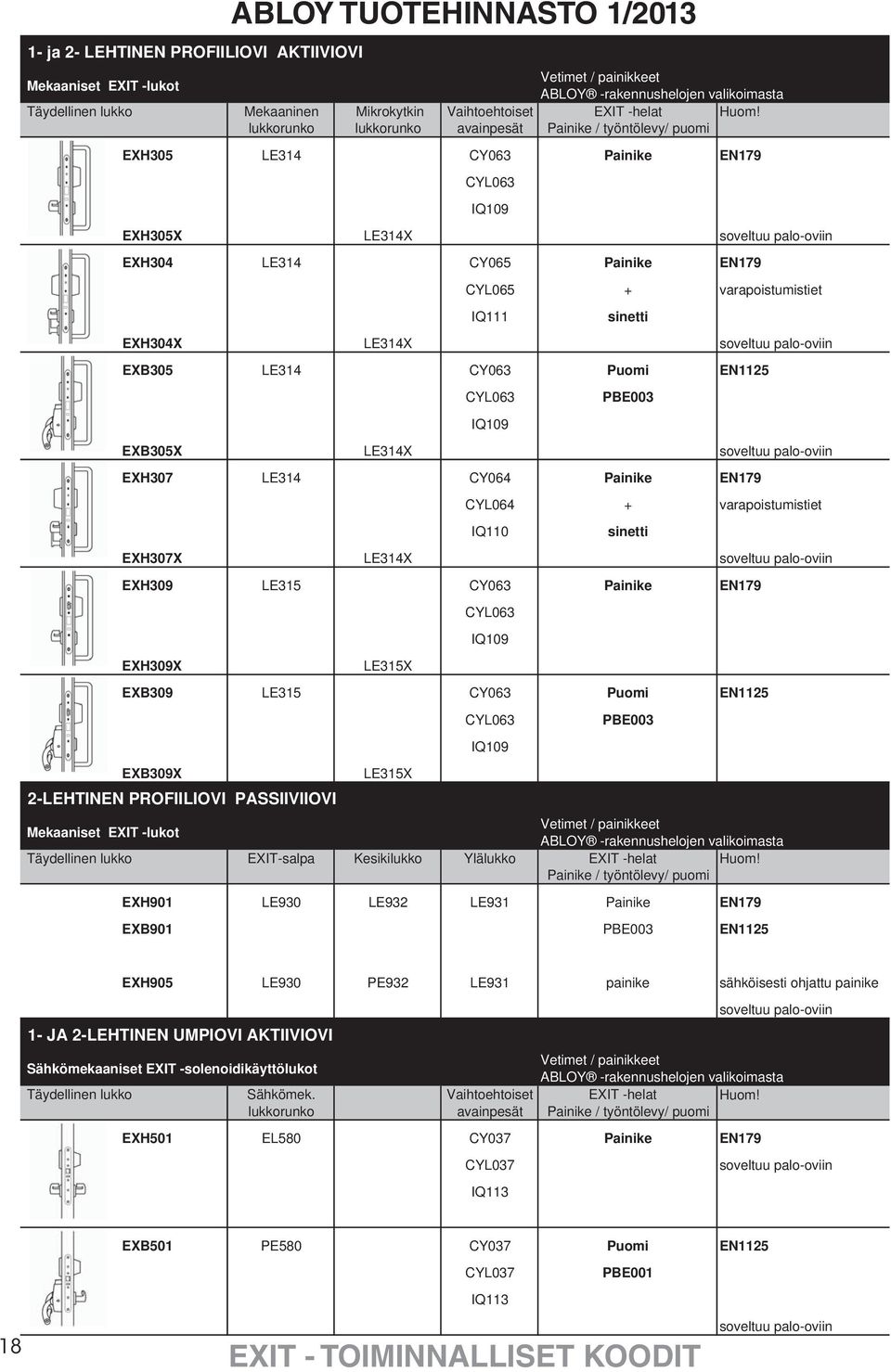 varapoistumistiet IQ111 sinetti EXH304X LE314X soveltuu palo-oviin EXB305 LE314 CY063 Puomi EN1125 CYL063 IQ109 PBE003 EXB305X LE314X soveltuu palo-oviin EXH307 LE314 CY064 Painike EN179 CYL064 +