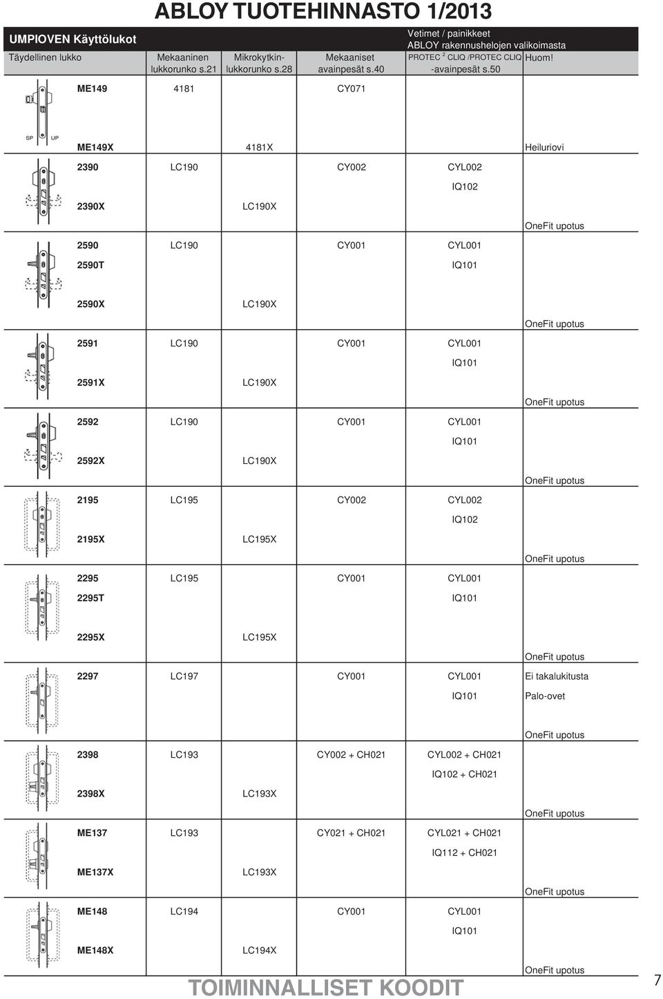 50 ME149 4181 CY071 ME149X 4181X Heiluriovi 2390 LC190 CY002 CYL002 IQ102 2390X LC190X OneFit upotus 2590 LC190 CY001 CYL001 2590T IQ101 2590X LC190X OneFit upotus 2591 LC190 CY001 CYL001 IQ101 2591X