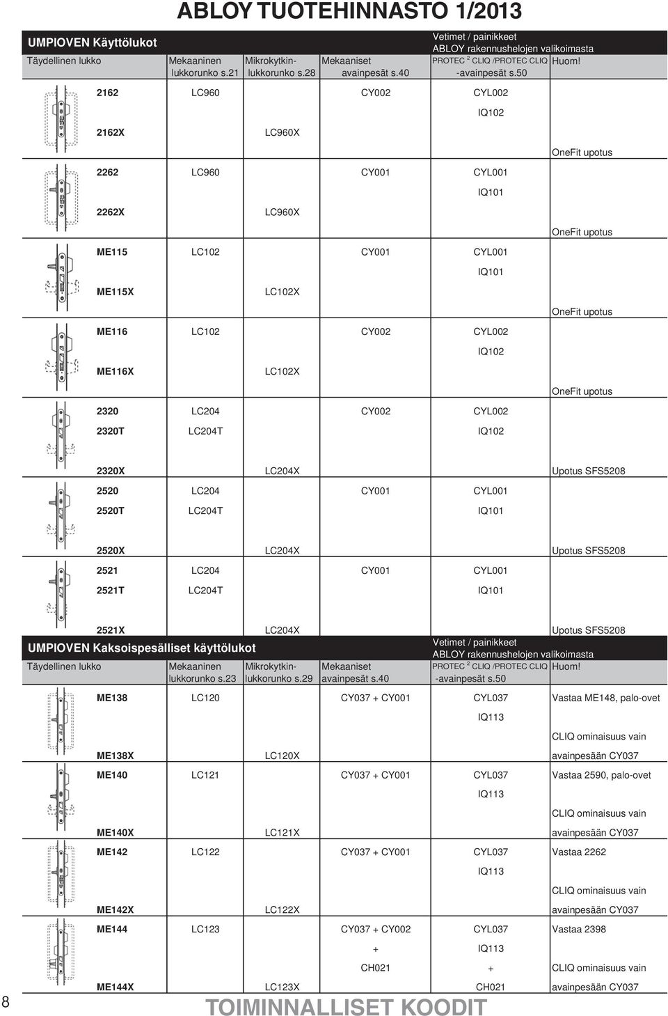 50 2162 LC960 CY002 CYL002 IQ102 2162X LC960X OneFit upotus 2262 LC960 CY001 CYL001 IQ101 2262X LC960X OneFit upotus ME115 LC102 CY001 CYL001 IQ101 ME115X LC102X OneFit upotus ME116 LC102 CY002