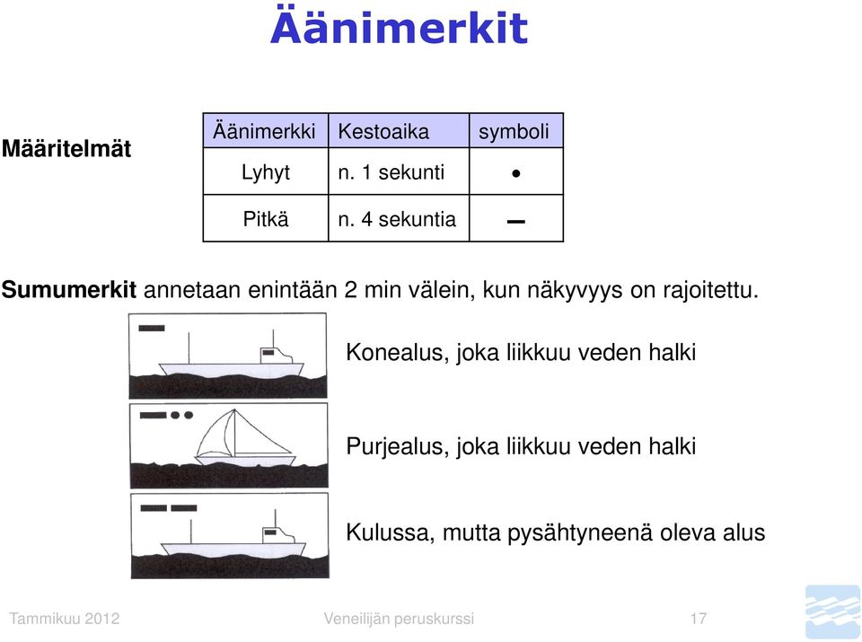 4 sekuntia Sumumerkit annetaan enintään 2 min välein, kun näkyvyys on