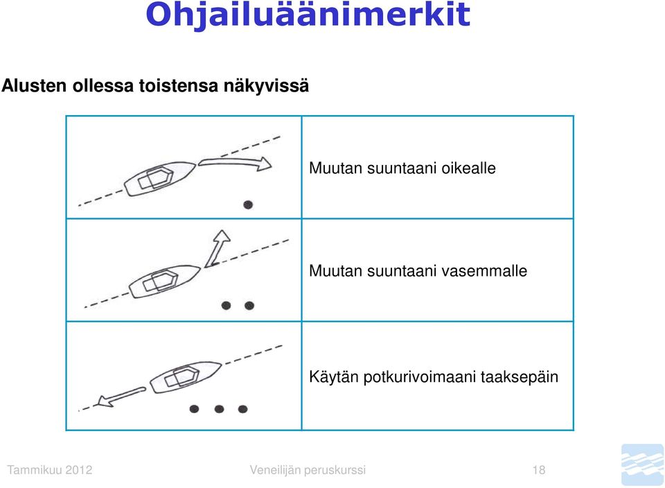 suuntaani vasemmalle Käytän potkurivoimaani