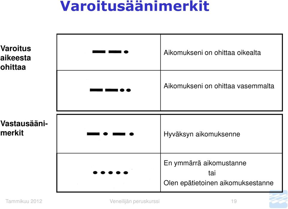 Vastausäänimerkit Hyväksyn aikomuksenne En ymmärrä