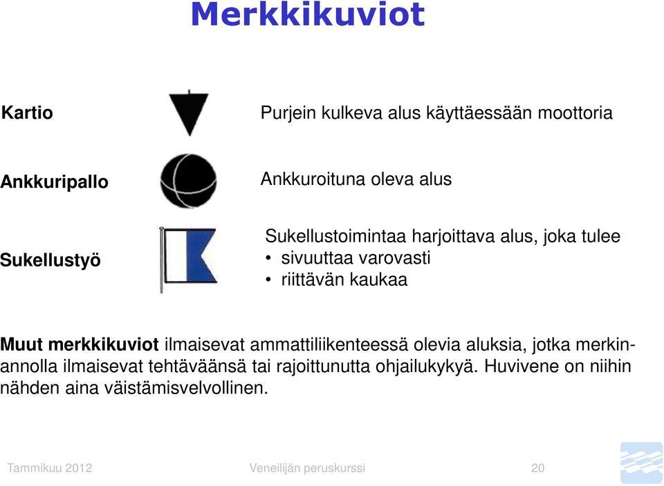 merkkikuviot ilmaisevat ammattiliikenteessä olevia aluksia, jotka merkinannolla ilmaisevat tehtäväänsä tai