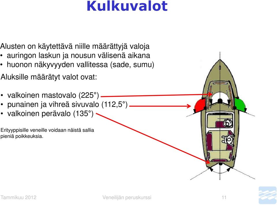 valkoinen mastovalo (225 ) punainen ja vihreä sivuvalo (112,5 ) valkoinen perävalo (135 )