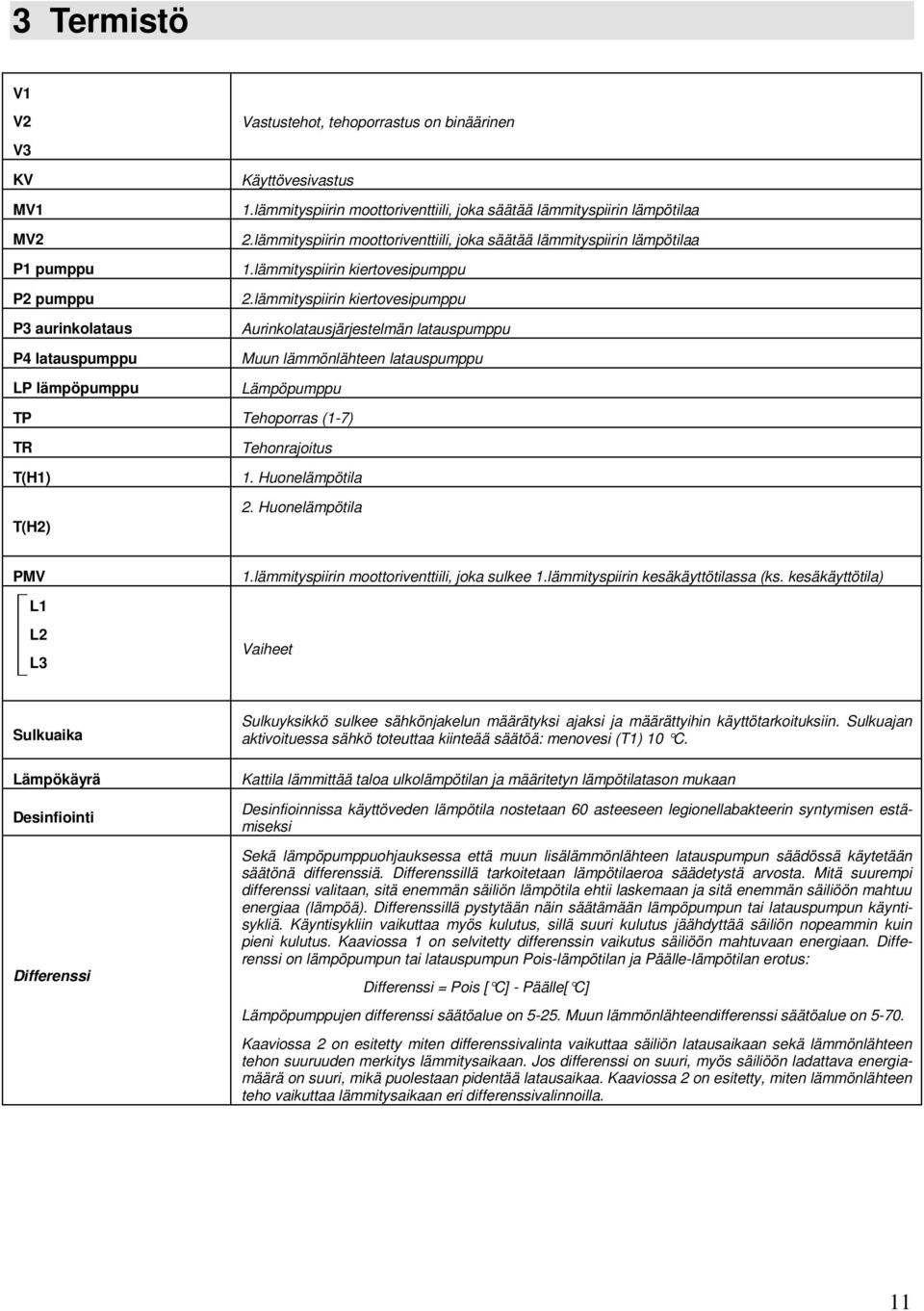 lämmityspiirin kiertovesipumppu Aurinkolatausjärjestelmän latauspumppu Muun lämmönlähteen latauspumppu Lämpöpumppu TP Tehoporras (1-7) TR T(H1) T(H2) Tehonrajoitus 1. Huonelämpötila 2.