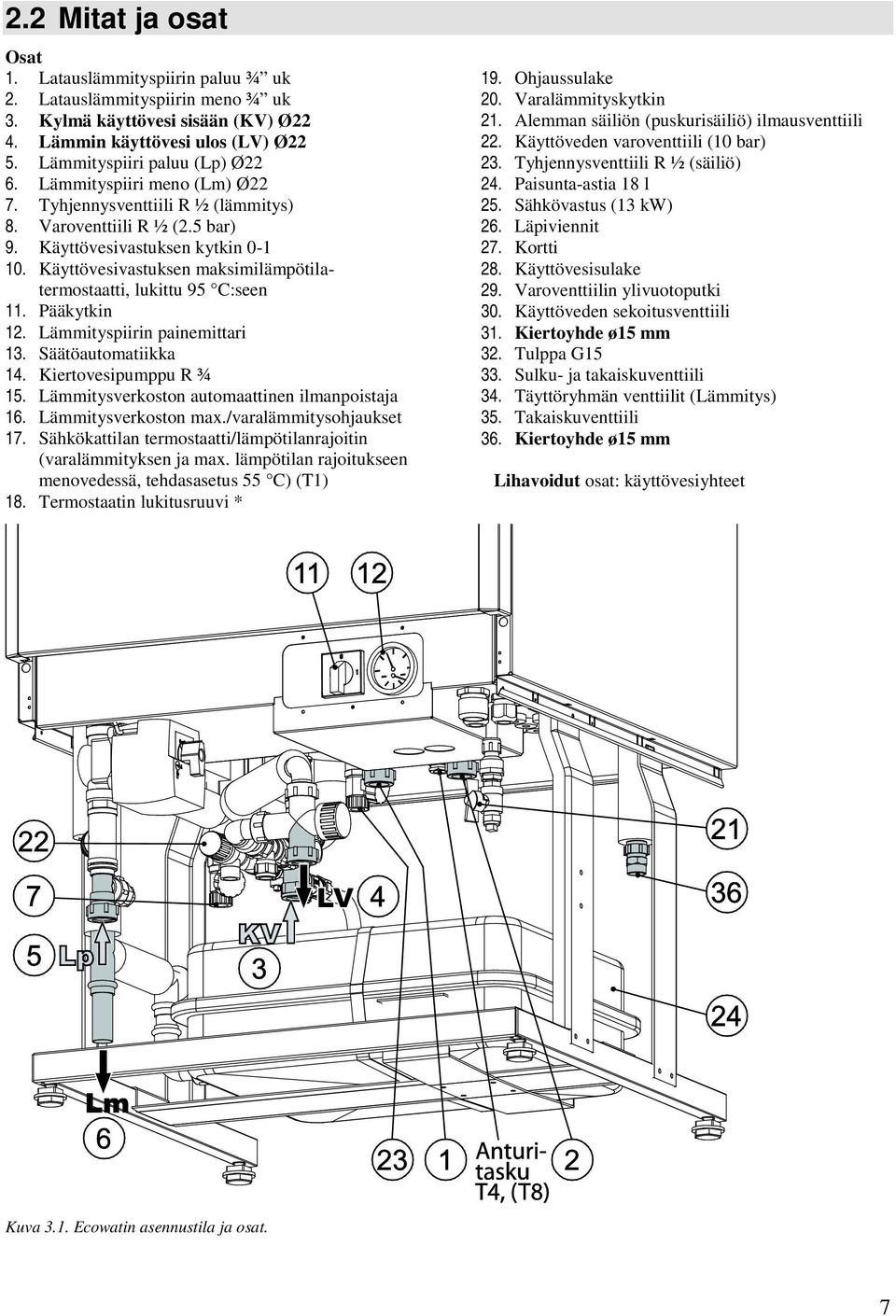 Käyttövesivastuksen maksimilämpötilatermostaatti, lukittu 95 C:seen 11. Pääkytkin 12. Lämmityspiirin painemittari 13. Säätöautomatiikka 14. Kiertovesipumppu R ¾ 15.