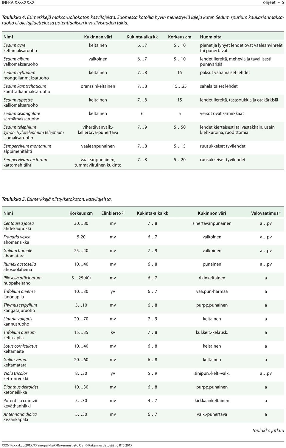 Nimi Kukinnan väri Kukinta-aika kk Korkeus cm Huomioita Sedum acre keltamaksaruoho Sedum album valkomaksaruoho Sedum hybridum mongolianmaksaruoho Sedum kamtschaticum kamtsatkanmaksaruoho Sedum