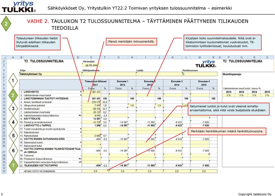 tilikauden tilinpäätöksestä. Menot merkitään miinusmerkillä. Kirjataan koko suunnitelmakaudelle.