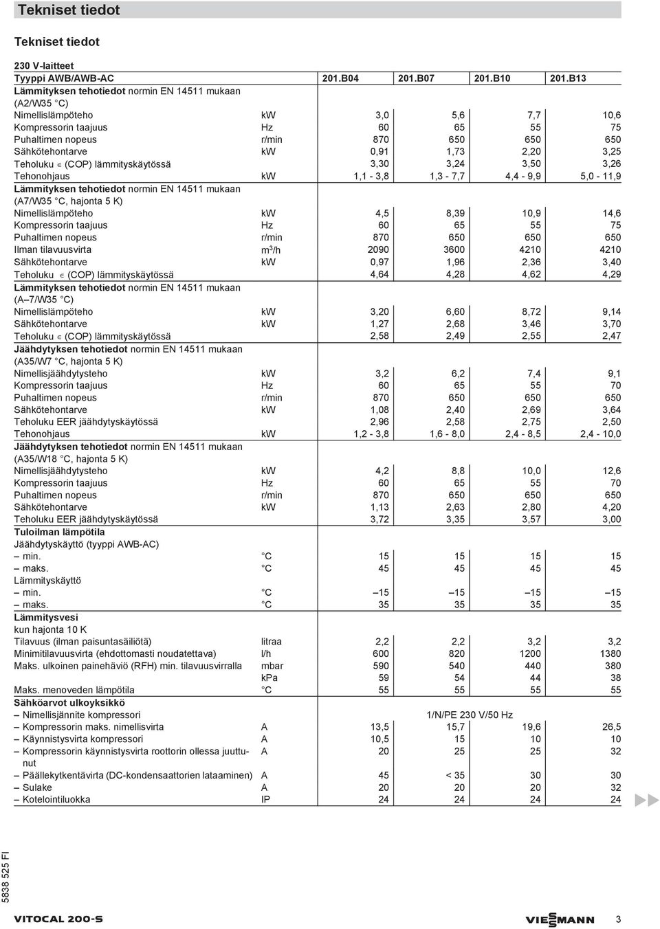 1,73 2,20 3,25 Teholuku (COP) lämmityskäytössä 3,30 3,24 3,50 3,26 Tehonohjaus kw 1,1-3,8 1,3-7,7 4,4-9,9 5,0-11,9 Lämmityksen tehotiedot normin EN 14511 mukaan (A7/W35 C, hajonta 5 K)