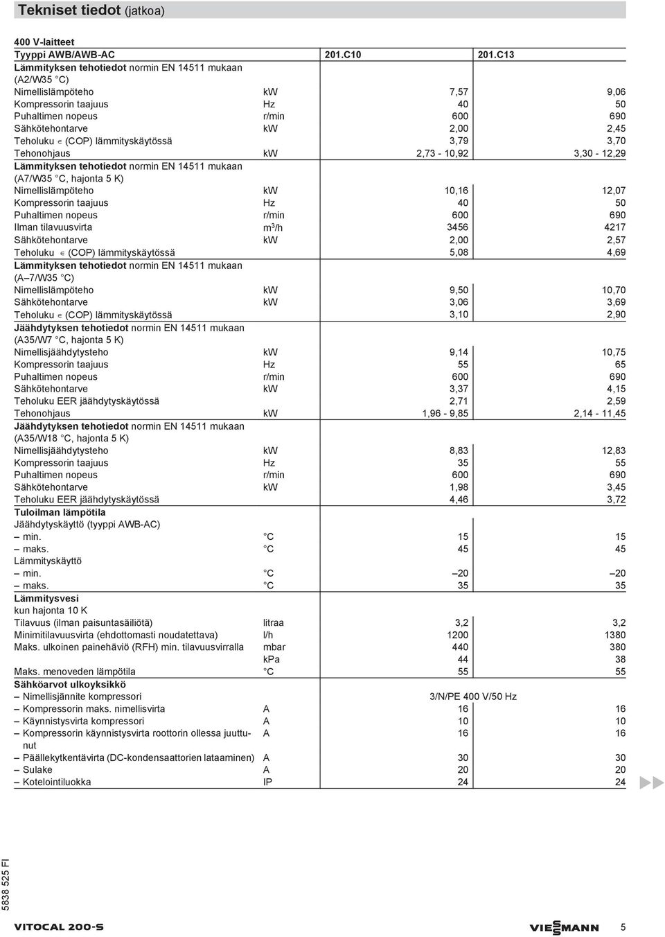 lämmityskäytössä 3,79 3,70 Tehonohjaus kw 2,73-10,92 3,30-12,29 Lämmityksen tehotiedot normin EN 14511 mukaan (A7/W35 C, hajonta 5 K) Nimellislämpöteho kw 10,16 12,07 Kompressorin taajuus Hz 40 50