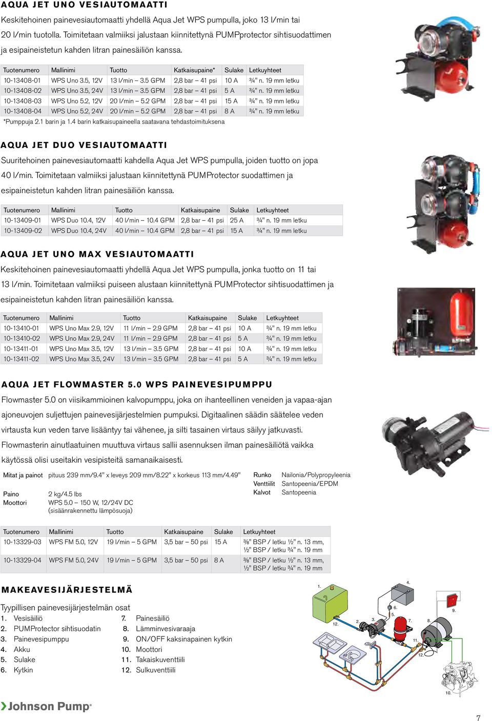 5, 12V 13 l/min 3.5 GPM 2,8 bar 41 psi 10 A ¾" n. 19 mm letku 10-13408-02 WPS Uno 3.5, 24V 13 l/min 3.5 GPM 2,8 bar 41 psi 5 A ¾" n. 19 mm letku 10-13408-03 WPS Uno 5.2, 12V 20 l/min 5.