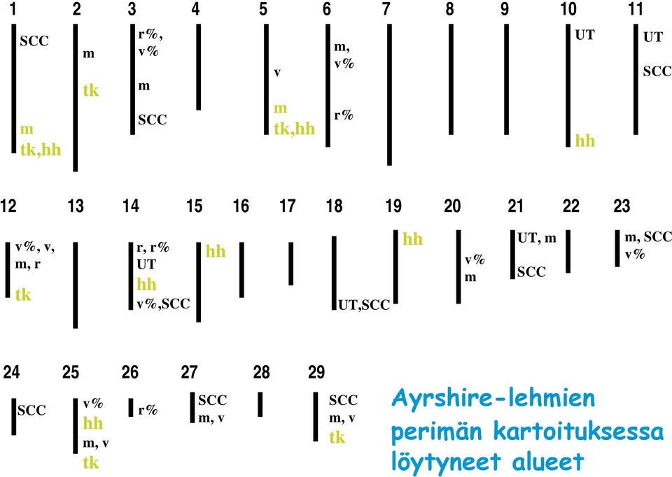 v%,scc hh UT,SCC hh v% m UT, m SCC m, SCC v% 24 25 26 27 28 29 SCC v% hh m, v