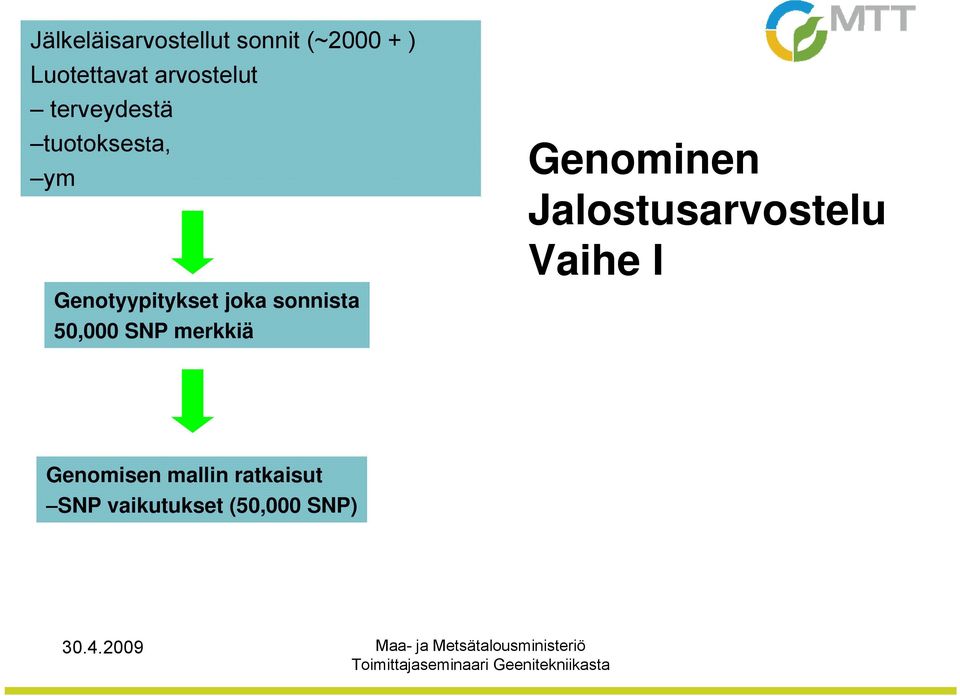 joka sonnista 50,000 SNP merkkiä Genominen