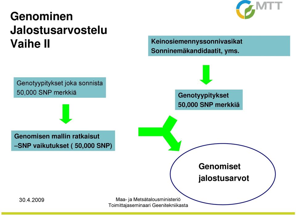 Genotyypitykset joka sonnista 50,000 SNP merkkiä