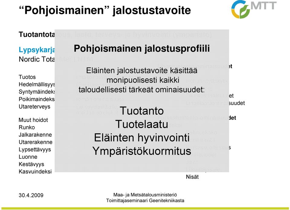 Lypsettävyys Luonne Kestävyys Kasvuindeksi Pohjoismainen jalostusprofiili (vasikkan omin.