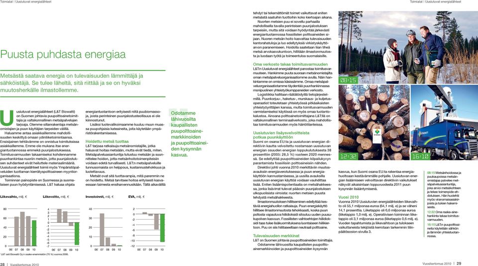 Uusiutuvat energialähteet (L&T Biowatti) on Suomen johtavia puupolttoainetoimittajia ja valtakunnallinen metsäpalvelujen tarjoaja.