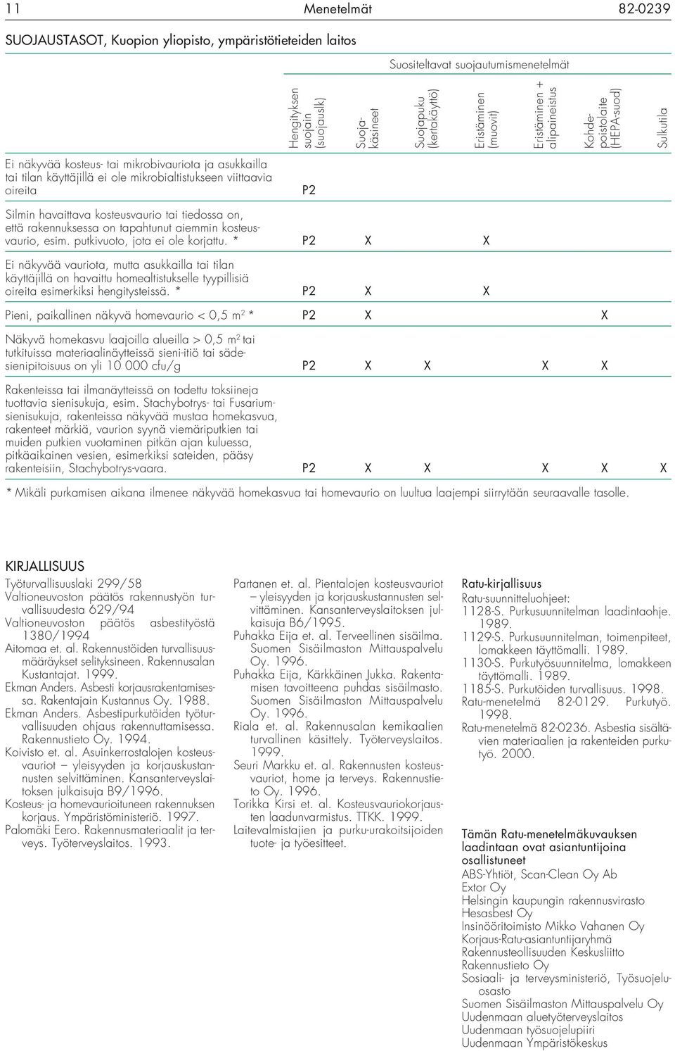 oireita P2 Silmin havaittava kosteusvaurio tai tiedossa on, että rakennuksessa on tapahtunut aiemmin kosteusvaurio, esim. putkivuoto, jota ei ole korjattu.