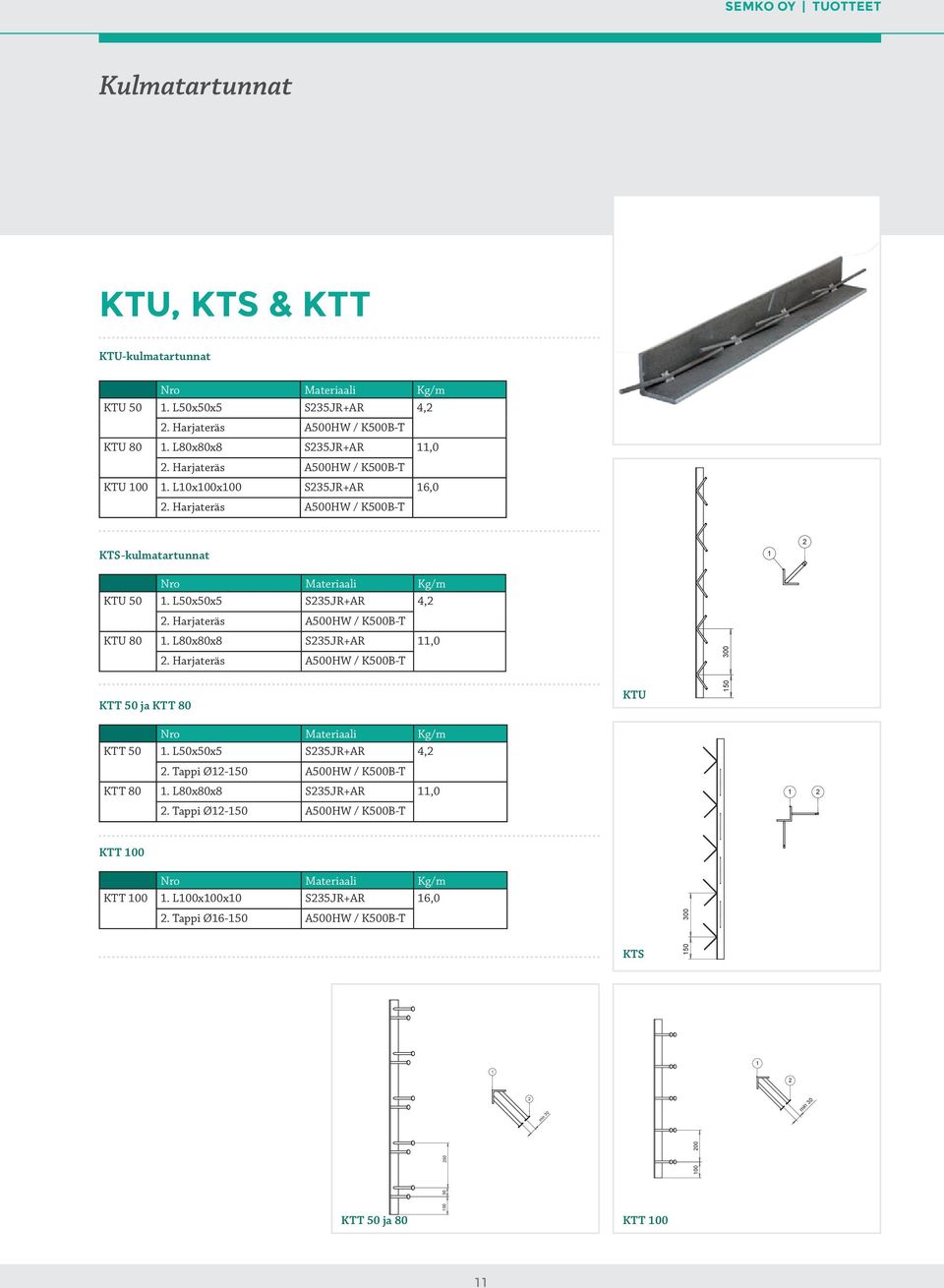 Harjateräs A500HW / K500B-T KTS-kulmatartunnat 1 2 Nro Materiaali Kg/m KTU 50 1. L50x50x5 S235JR+AR 4,2 2. Harjateräs A500HW / K500B-T KTU 80 1. L80x80x8 S235JR+AR 11,0 KTT 50 ja KTT 80 2.