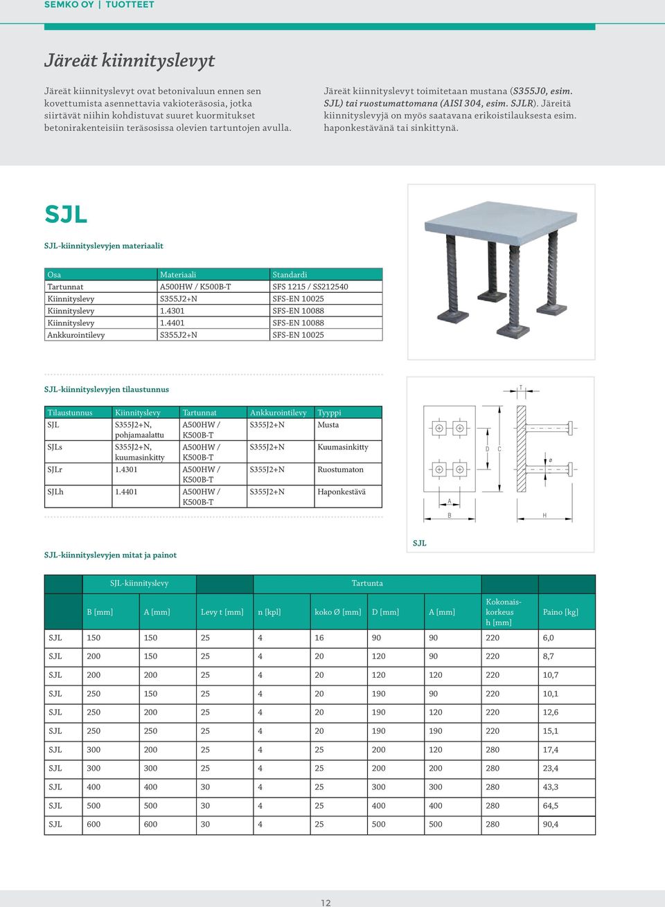 haponkestävänä tai sinkittynä. SJL SJL-kiinnityslevyjen materiaalit Osa Materiaali Standardi Tartunnat A500HW / K500B-T SFS 1215 / SS212540 Kiinnityslevy S355J2+N SFS-EN 10025 Kiinnityslevy 1.