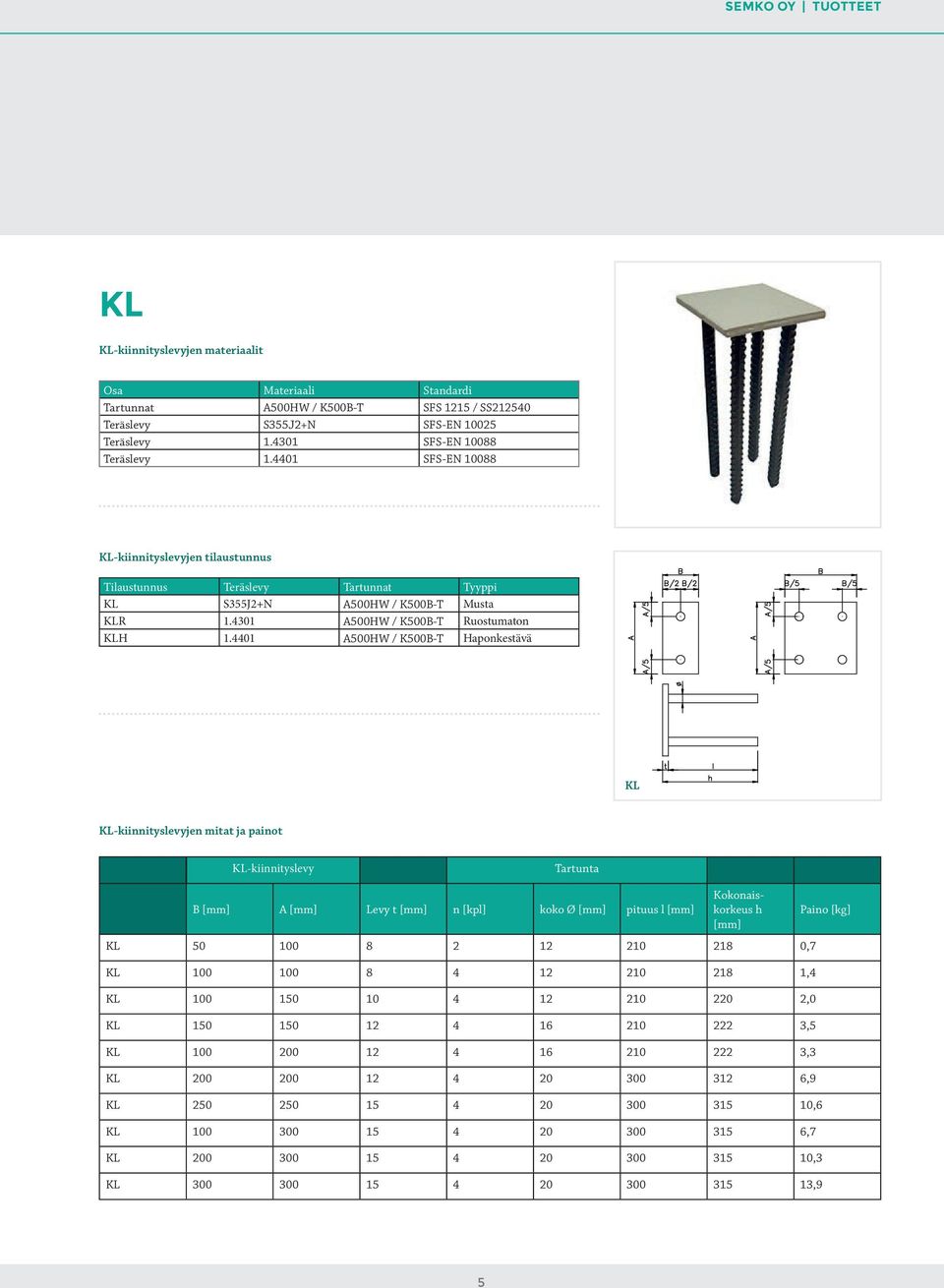 4401 A500HW / K500B-T Haponkestävä KL KL-kiinnityslevyjen mitat ja painot KL-kiinnityslevy Tartunta B [mm] A [mm] Levy t [mm] n [kpl] koko Ø [mm] pituus l [mm] Kokonaiskorkeus h [mm] KL 50 100 8 2 12
