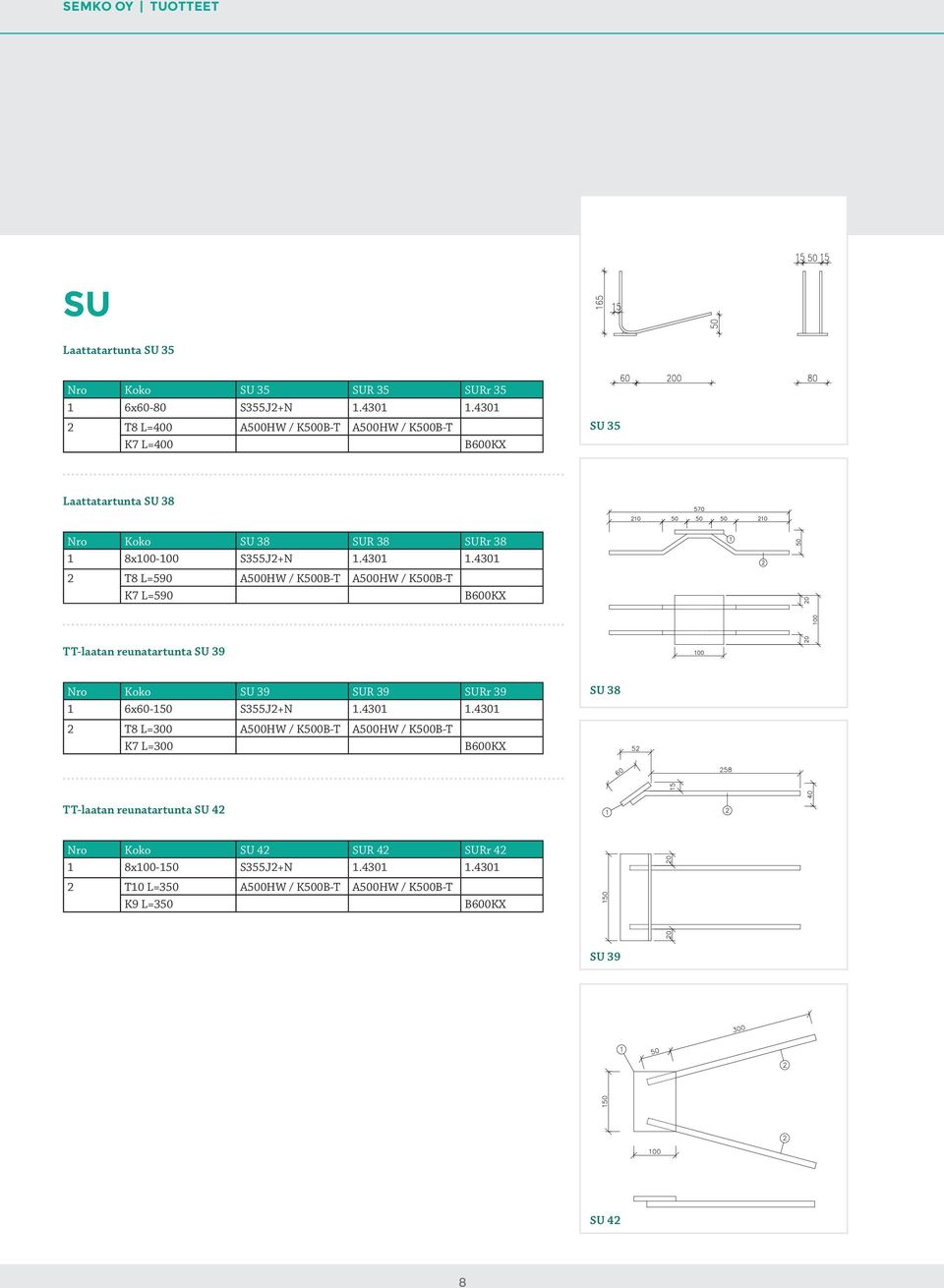 4301 2 T8 L=590 A500HW / K500B-T A500HW / K500B-T K7 L=590 TT-laatan reunatartunta SU 39 Nro Koko SU 39 SUR 39 SURr 39 1 6x60-150 S355J2+N 1.4301 1.
