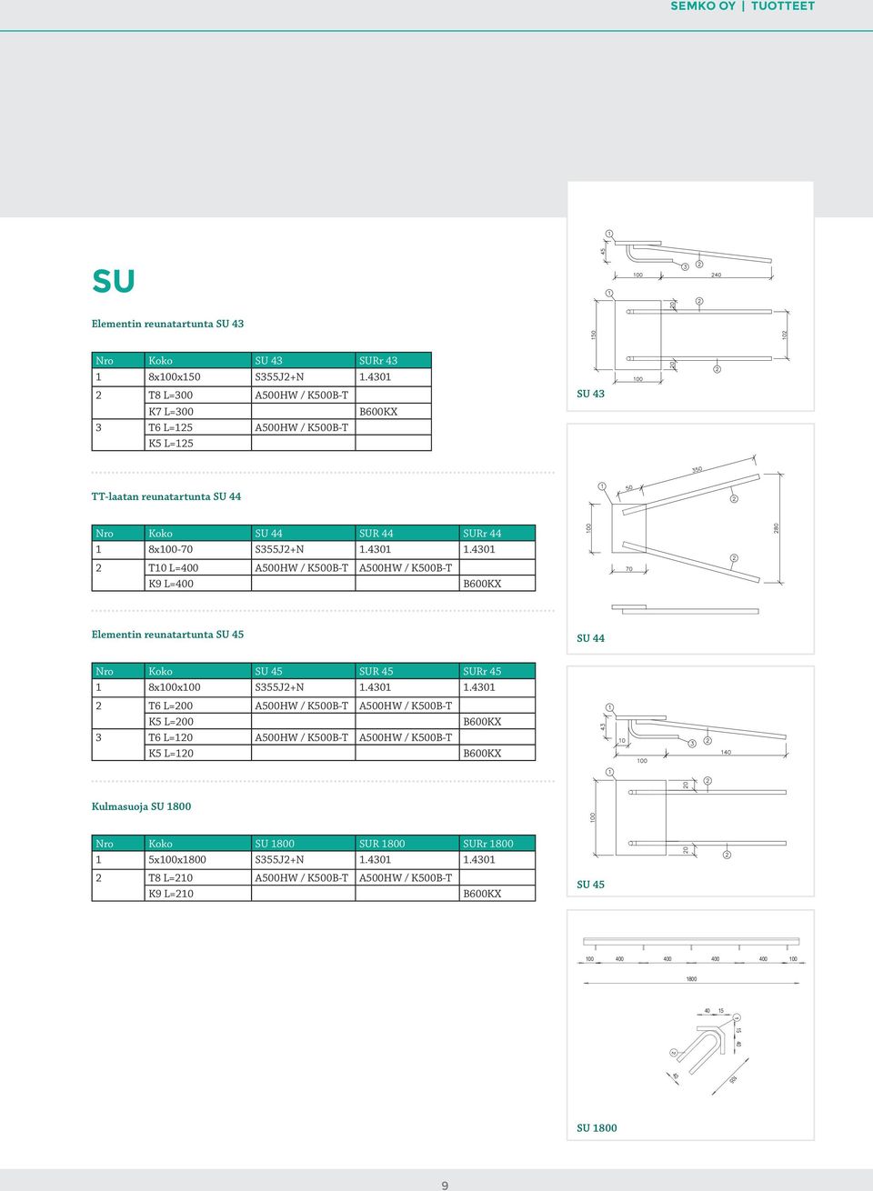 4301 2 T10 L=400 A500HW / K500B-T A500HW / K500B-T K9 L=400 Elementin reunatartunta SU 45 SU 44 Nro Koko SU 45 SUR 45 SURr 45 1 8x100x100 S355J2+N 1.4301 1.