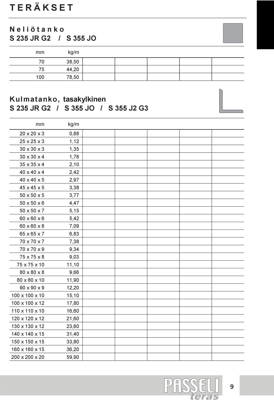 60 x 8 7,09 65 x 65 x 7 6,83 70 x 70 x 7 7,38 70 x 70 x 9 9,34 75 x 75 x 8 9,03 75 x 75 x 10 11,10 80 x 80 x 8 9,66 80 x 80 x 10 11,90 90 x 90 x 9 12,20 100 x 100 x 10