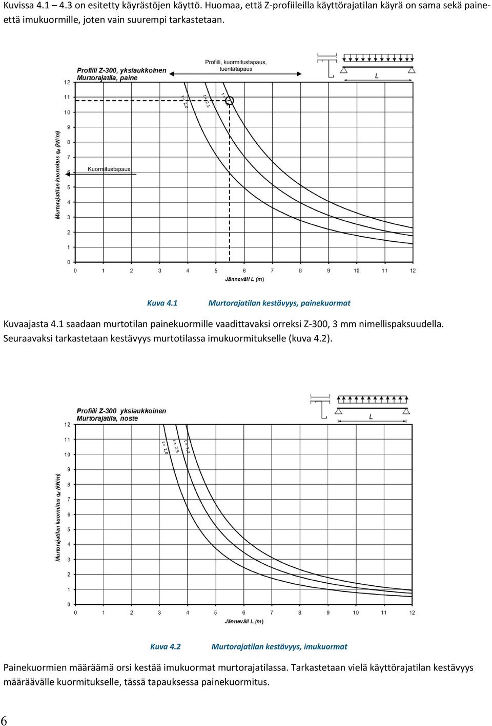 Huomaa, Huomaa, että että Z-profiileilla Z-profiileilla käyttörajatilan käyttörajatilan käyrä käyrä on on sama sama sekä sekä paine- paineettä että imukuormille, imukuormille, joten joten vain vain