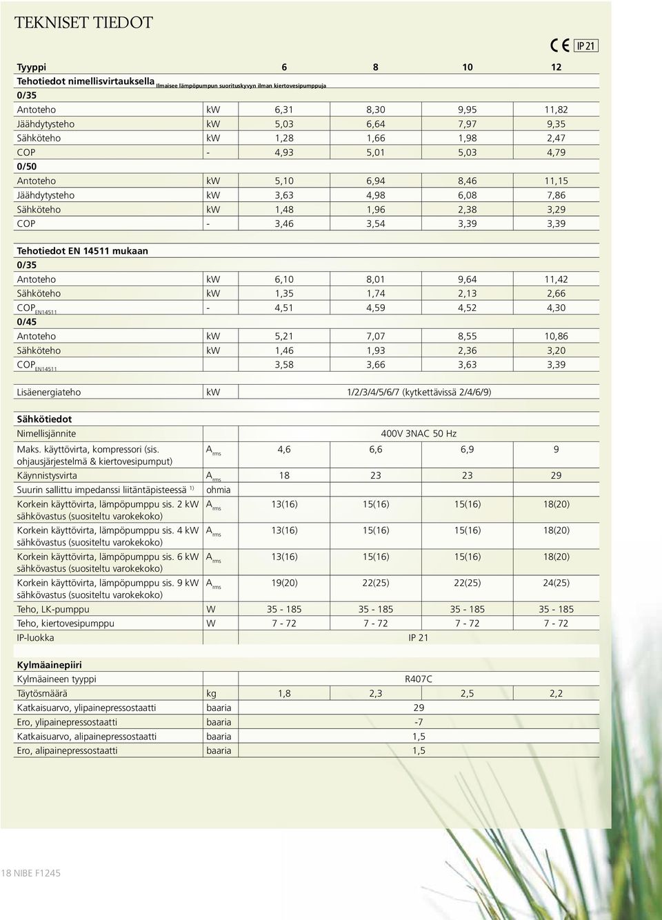 lämmönkeruuliuoksen menolämpötila C -1 Lämminvesipiiri Energialuokka, kiertovesipumppu Matalaenergia Suurin järjestelmäpaine, lämmitysvesi baaria 4 Minimivirtaus l/s,1,13,16,19 Nimellisvirtaus