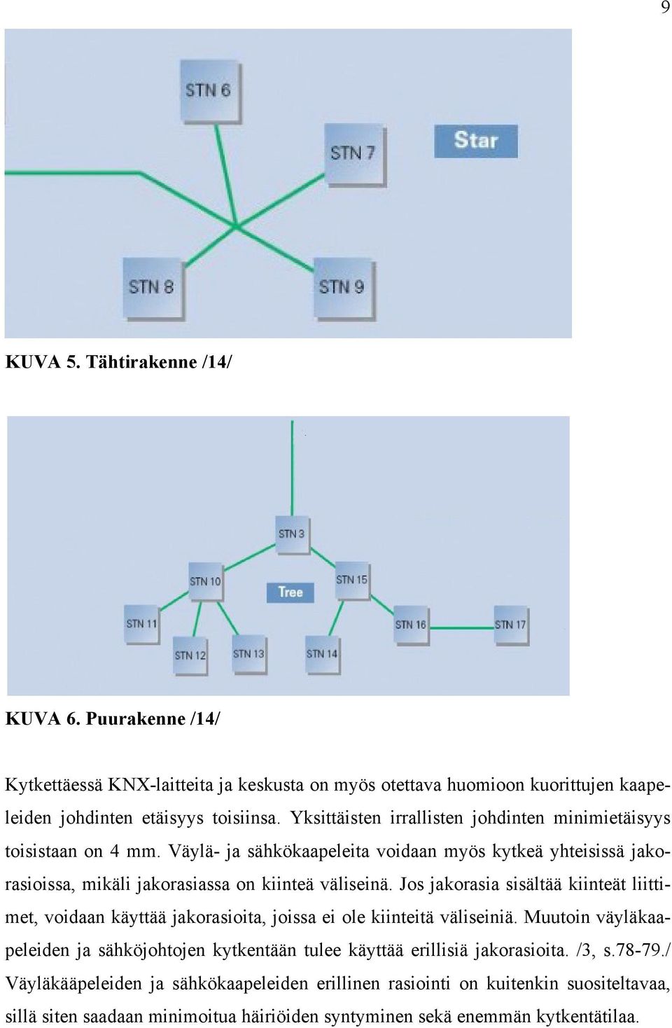 Jos jakorasia sisältää kiinteät liittimet, voidaan käyttää jakorasioita, joissa ei ole kiinteitä väliseiniä.