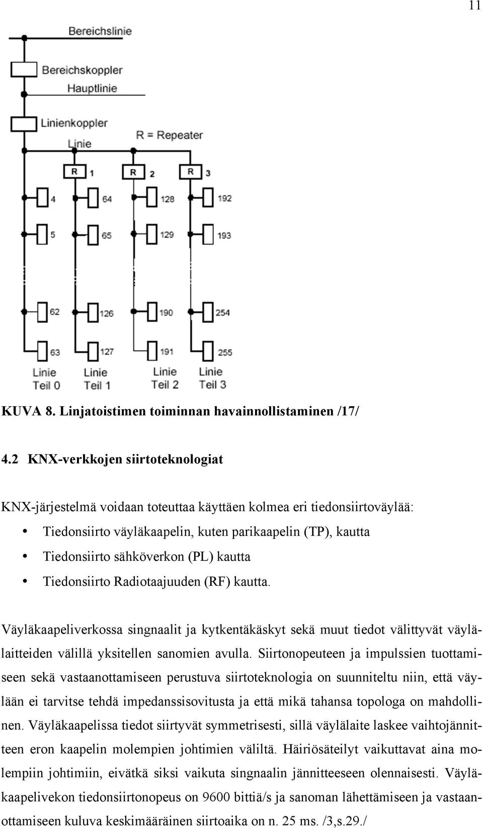 kautta Tiedonsiirto Radiotaajuuden (RF) kautta. Väyläkaapeliverkossa singnaalit ja kytkentäkäskyt sekä muut tiedot välittyvät väylälaitteiden välillä yksitellen sanomien avulla.