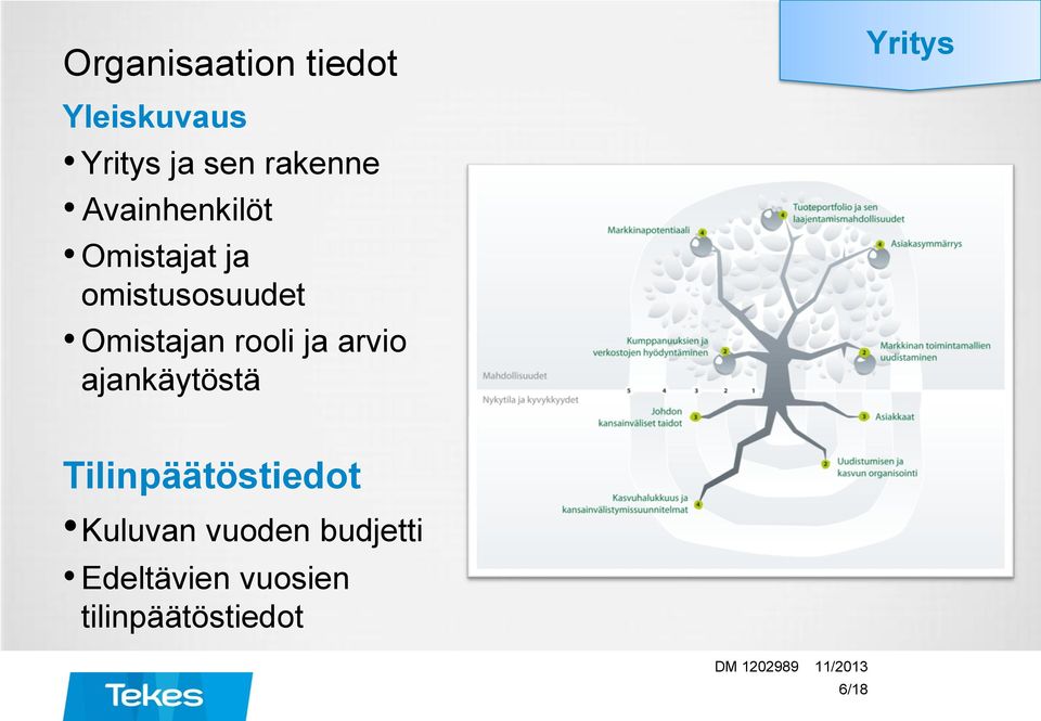 rooli ja arvio ajankäytöstä Yritys Tilinpäätöstiedot