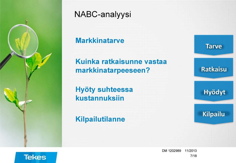 Tarve Ratkaisu Hyöty suhteessa