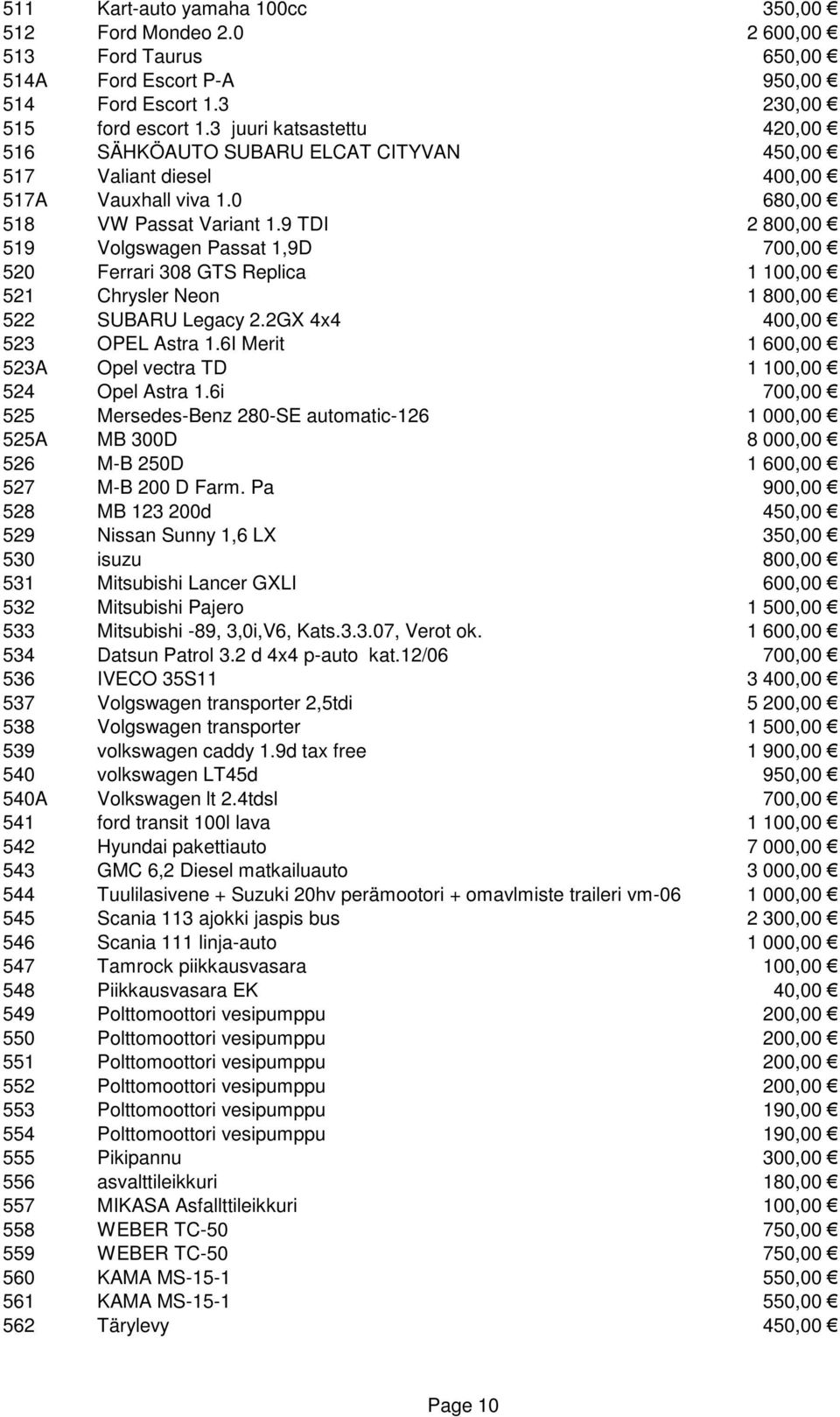 9 TDI 2 800,00 519 Volgswagen Passat 1,9D 700,00 520 Ferrari 308 GTS Replica 1 100,00 521 Chrysler Neon 1 800,00 522 SUBARU Legacy 2.2GX 4x4 400,00 523 OPEL Astra 1.