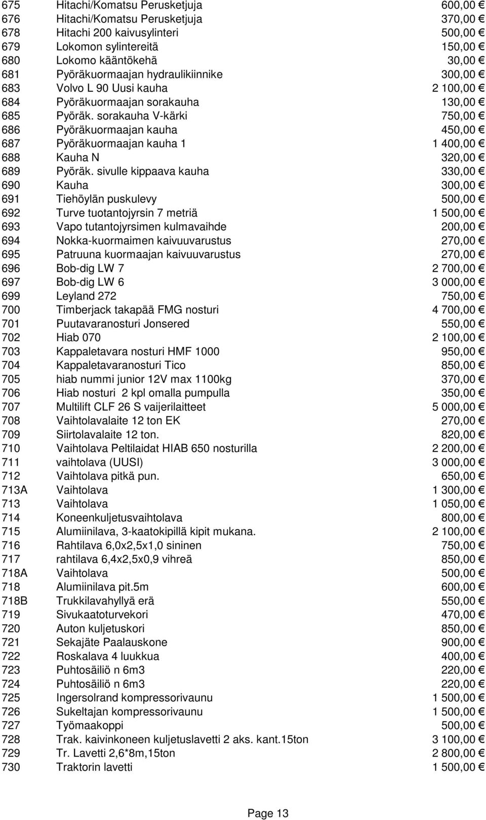 sorakauha V-kärki 750,00 686 Pyöräkuormaajan kauha 450,00 687 Pyöräkuormaajan kauha 1 1 400,00 688 Kauha N 320,00 689 Pyöräk.