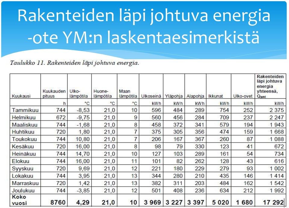 energia -ote