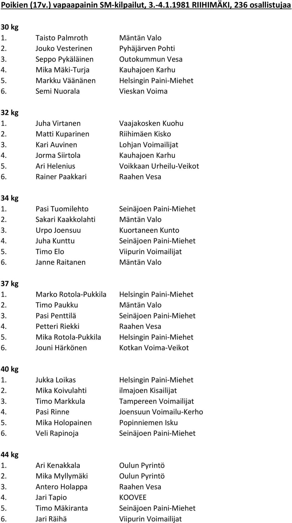 Kari Auvinen Lohjan Voimailijat 4. Jorma Siirtola Kauhajoen Karhu 5. Ari Helenius Voikkaan Urheilu-Veikot 6. Rainer Paakkari Raahen Vesa 34 kg 1. Pasi Tuomilehto Seinäjoen Paini-Miehet 2.