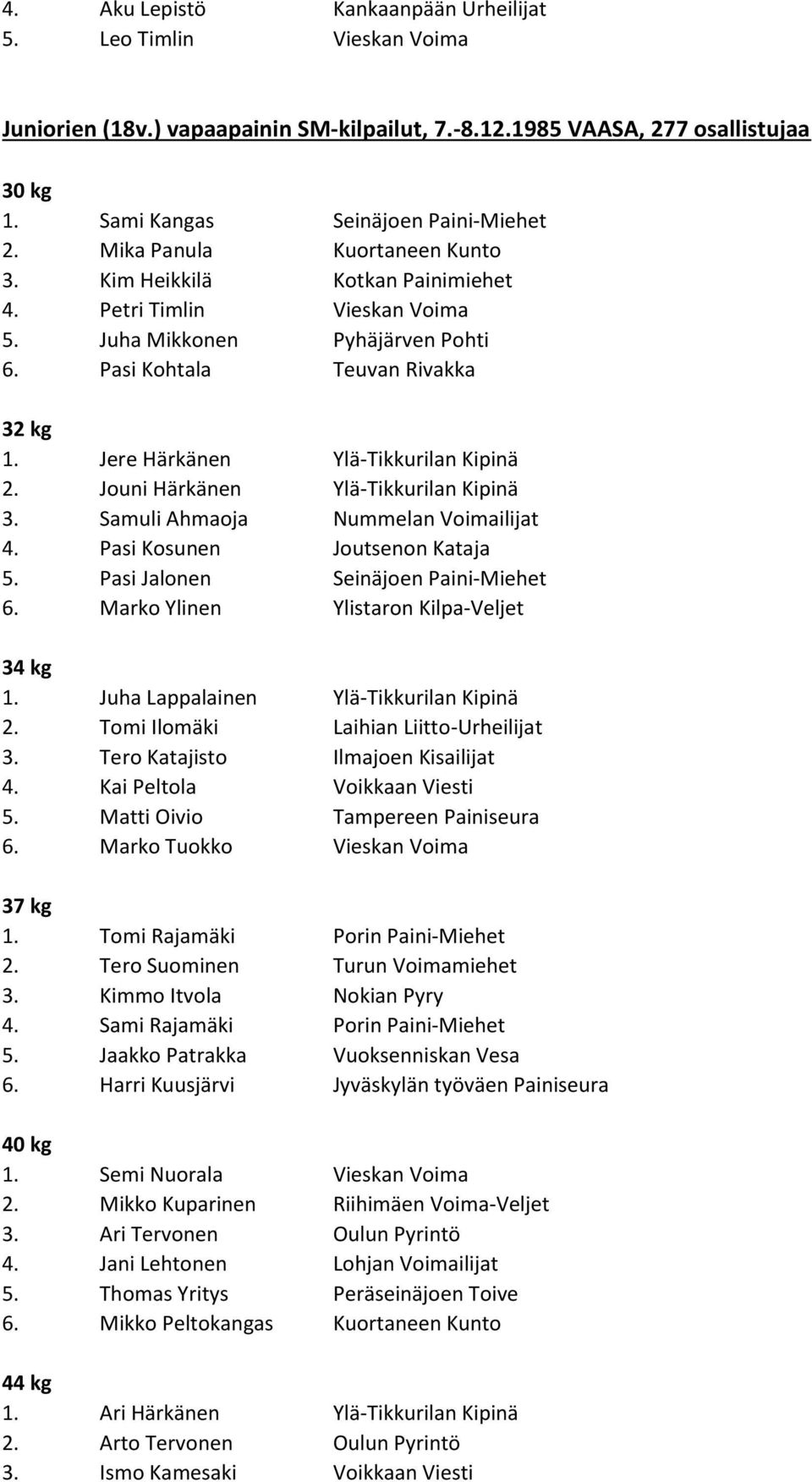 Jere Härkänen Ylä-Tikkurilan Kipinä 2. Jouni Härkänen Ylä-Tikkurilan Kipinä 3. Samuli Ahmaoja Nummelan Voimailijat 4. Pasi Kosunen Joutsenon Kataja 5. Pasi Jalonen Seinäjoen Paini-Miehet 6.