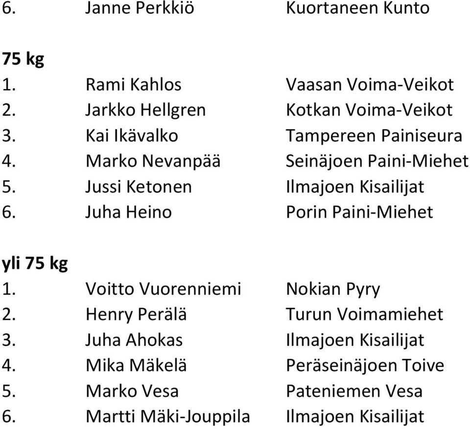 Juha Heino Porin Paini-Miehet yli 75 kg 1. Voitto Vuorenniemi Nokian Pyry 2. Henry Perälä Turun Voimamiehet 3.