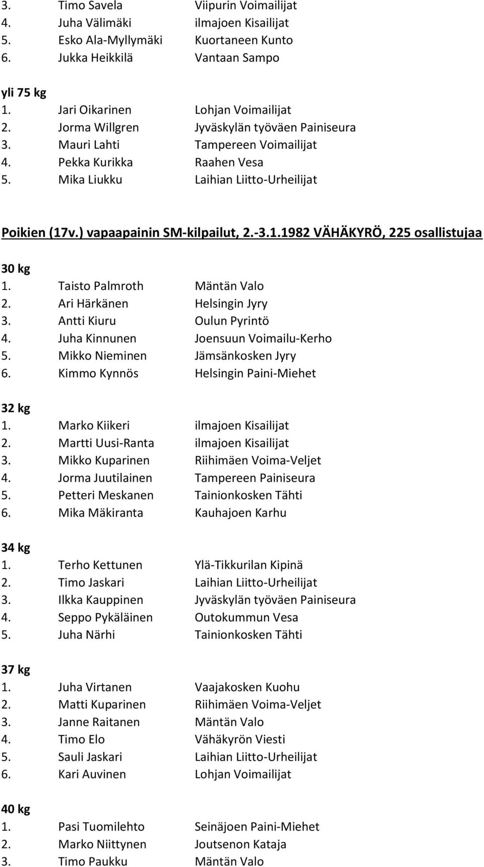 v.) vapaapainin SM-kilpailut, 2.-3.1.1982 VÄHÄKYRÖ, 225 osallistujaa 30 kg 1. Taisto Palmroth Mäntän Valo 2. Ari Härkänen Helsingin Jyry 3. Antti Kiuru Oulun Pyrintö 4.