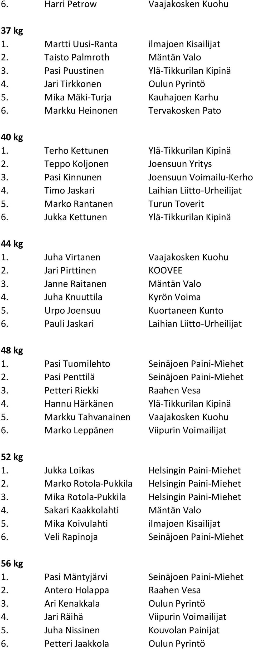 Timo Jaskari Laihian Liitto-Urheilijat 5. Marko Rantanen Turun Toverit 6. Jukka Kettunen Ylä-Tikkurilan Kipinä 44 kg 1. Juha Virtanen Vaajakosken Kuohu 2. Jari Pirttinen KOOVEE 3.