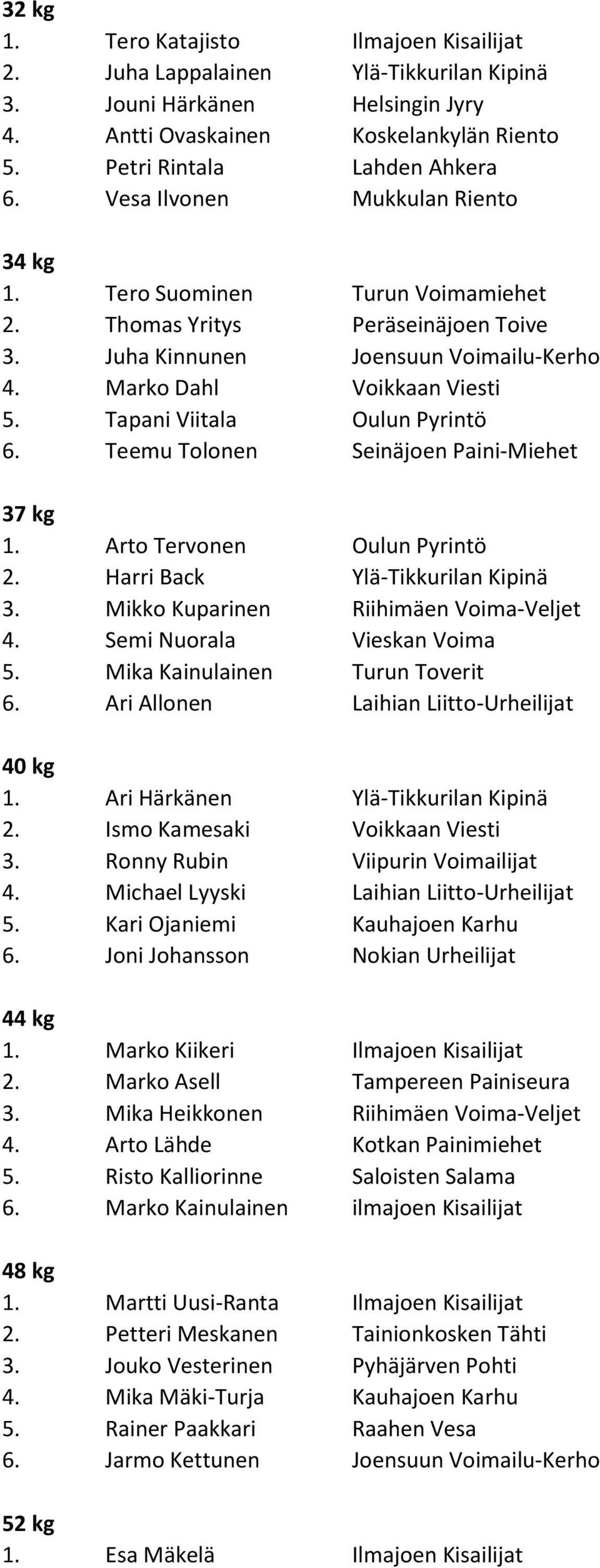 Tapani Viitala Oulun Pyrintö 6. Teemu Tolonen Seinäjoen Paini-Miehet 37 kg 1. Arto Tervonen Oulun Pyrintö 2. Harri Back Ylä-Tikkurilan Kipinä 3. Mikko Kuparinen Riihimäen Voima-Veljet 4.