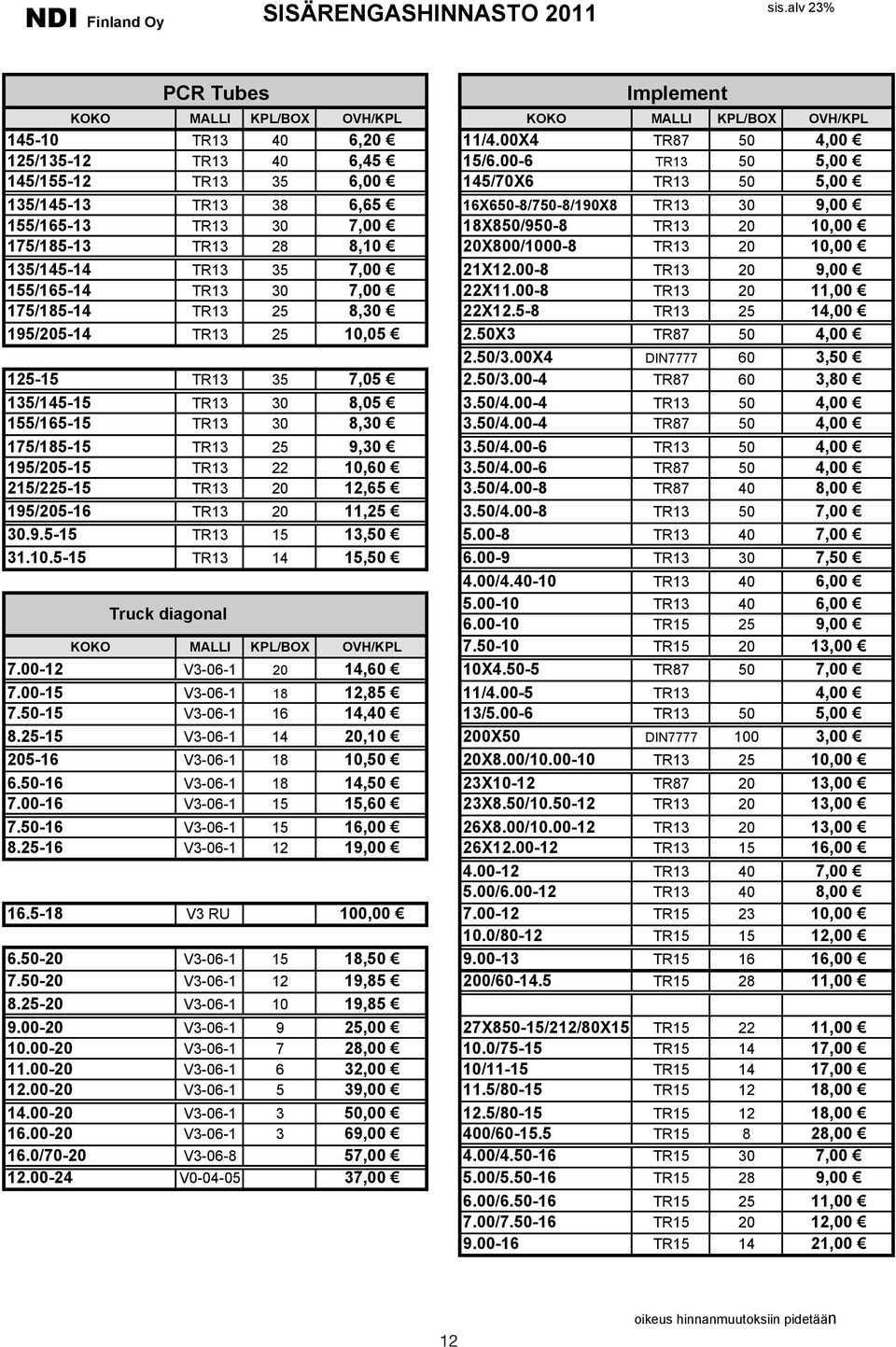 20X800/1000-8 TR13 20 10,00 135/145-14 TR13 35 7,00 21X12.00-8 TR13 20 9,00 155/165-14 TR13 30 7,00 22X11.00-8 TR13 20 11,00 175/185-14 TR13 25 8,30 22X12.5-8 TR13 25 14,00 195/205-14 TR13 25 10,05 2.